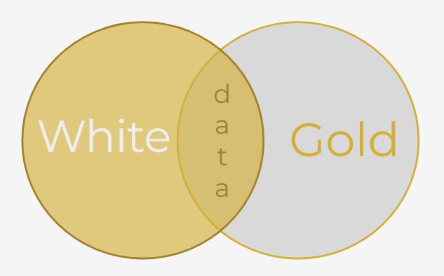 Find more $ in your data